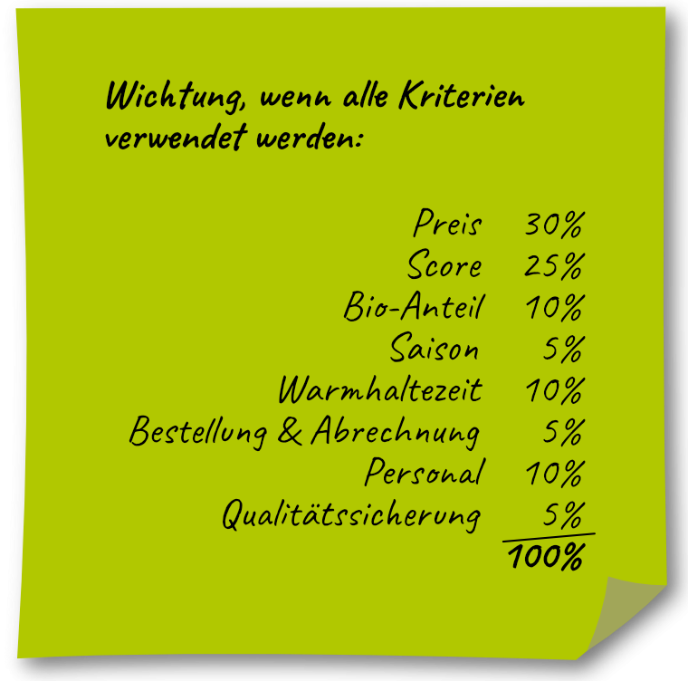 Post-it mit Hinweis zur Wichtung der einzelnen Vergabe-Kriterien