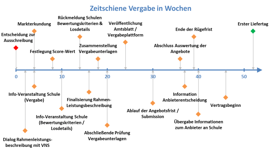 Kreisligist wegen Vergehen von Ordner gegen Schiri bestraft 